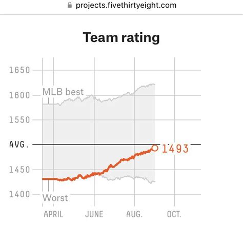 538 mlb prédictions.